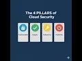 Cloud Security Explained Understanding Threats Vulnerabilities and Controls