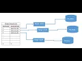 Microsoft SQL Server Table Partitioning Demonstration