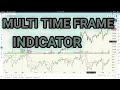 How To Build Multi Time Frame MTF Indicator in Pine Script