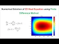 Numerical Solution of 1D Heat Equation Using Finite Difference Technique