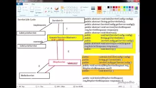 OrderServlet LifeCicyleServlet DoGet and DoPost Method Lecture-2