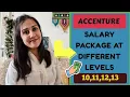 Accenture salary packages at different levels How to Negotiate Salary Megha Goyal Thelady Saga