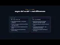 async def vs def Path Operations - FastAPI for Developers