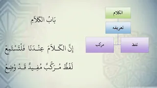 شرح نظم الآجرومية مع التشجير للشيخ محمد محمود الشنقيطي 