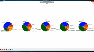 Final Project CS50 s Introduction to Programming with Python