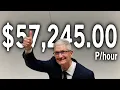 WTF Do CEOs Actually Do