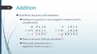 Overflow in Binary Addition