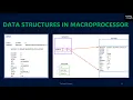 SS 3 One Pass Macro Processor - Program Demo