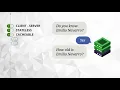 Daugherty ProTip RESTful Service Architecture