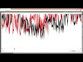 Data Visualization Demo using SVG