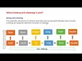 What is Boxing and Unboxing in java