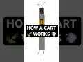 How a cart works