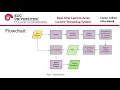 ELEC491 - Real-Time Camera Array Streaming System
