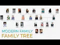 Modern Family TV series Family Tree