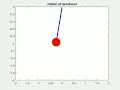 PENDULUM ANIMATION using ODE in MATLAB