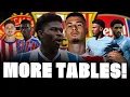 UNITED THREE JULIAN SARR BID MARTINELLI AND SPURS THREE MOVES SAVIO MARMOUSH NICO BALEBA