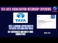 Tata Data Visualisation Internship Experience Everything explained Must watch