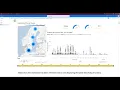 Build an Automated Data Monitoring Analysis Platform with RPA Power BI