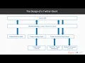 Java 9 Performance Optimization and Modularization - learn Programming Languages
