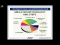 Critical Role Of Output Data Analysis in Discrete Event Simulation Applications