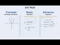 SAT Math Master Nonlinear Functions in 2 Minutes Advanced Math Section