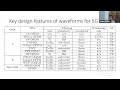 PYTHON PROGRAMMING FOR 5 G COMMUNICATIONS - Day4