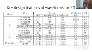 PYTHON PROGRAMMING FOR 5 G COMMUNICATIONS - Day4