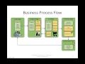The Netbeans E Commerce Tutorial Unit 2 Designing the Application