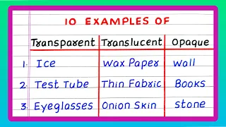 Examples Of Transparent Translucent And Opaque Objects 10 Examples Transparent Translucent Opaque 