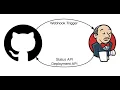 How to configure Jenkins Job automation with Github Webhook
