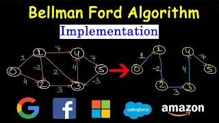 Bellman Ford Algorithm Code Implementation
