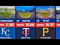 All MLB Stadiums Ranked by Capacity