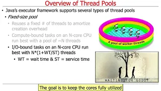 Overview of the Java Executor Framework Part 1