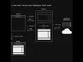 Server-Side Rendering Explained Briefly