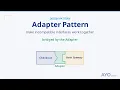 Adapter Design Pattern Explained Make Incompatible Interfaces Work Together