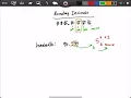 Rounding Decimals A Simple Concept You Wish You Knew Back in School
