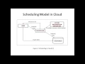 optimized hybrid task scheduling in Cloud