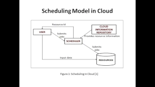 optimized hybrid task scheduling in Cloud