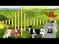 Craigslist Chaos Cow Chasing