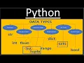 Python DataTypes Python Tutorial for Absolute Beginners With Examples Hindi