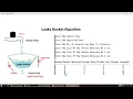 Leaky Bucket Algorithm