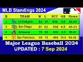 MLB Standings 2024 STANDINGS - UPDATE 2024 Major League Baseball 2024 Standings