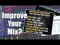 We need to talk about Mixing Cheat Sheets