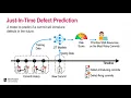 ASE 20 Demo JITBot An Explainable Just-In-Time Defect Prediction Bot