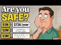 What 1M 2M 3M Net Worth Really Gets You in Retirement