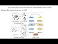 Multi-View Graph Contrastive Learning for Solving Vehicle Routing Problems - UAI2023 Spotlight