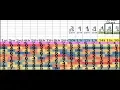 TFR Traditional Frequency Rating for NY Pick 3 - Week of May 6 2019