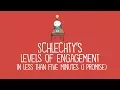 The 5 Levels of Engagement by Schlechty A Simple Guide