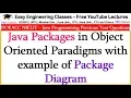 Java Packages in Object Oriented Paradigms with example of Package Diagram