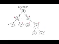 Binary Tree DFS Traversals - PreOrder InOrder PostOrder